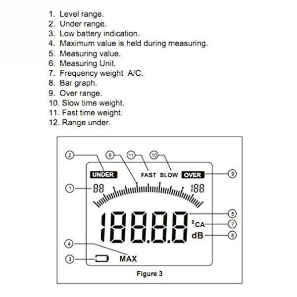 BENETECH BE-GM1357 เครื่องวัดระดับเสียง│Sound Level Meter